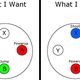 Illustration for article titled A Few User Experience Gripes with iGoNNER/is Switch Version